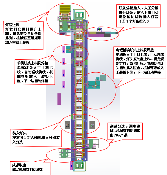 LED灯条全黄片软件草莓视频流程图