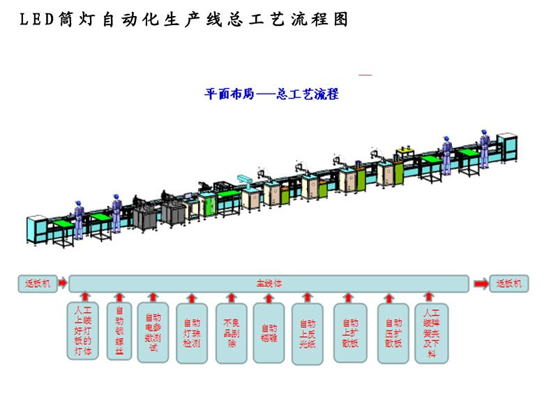 LED筒灯草莓在线看视频在线观看工艺流程.jpg