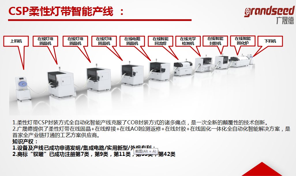 草莓网址APP在线观看芯片级柔性灯带智能生产线性能特点 