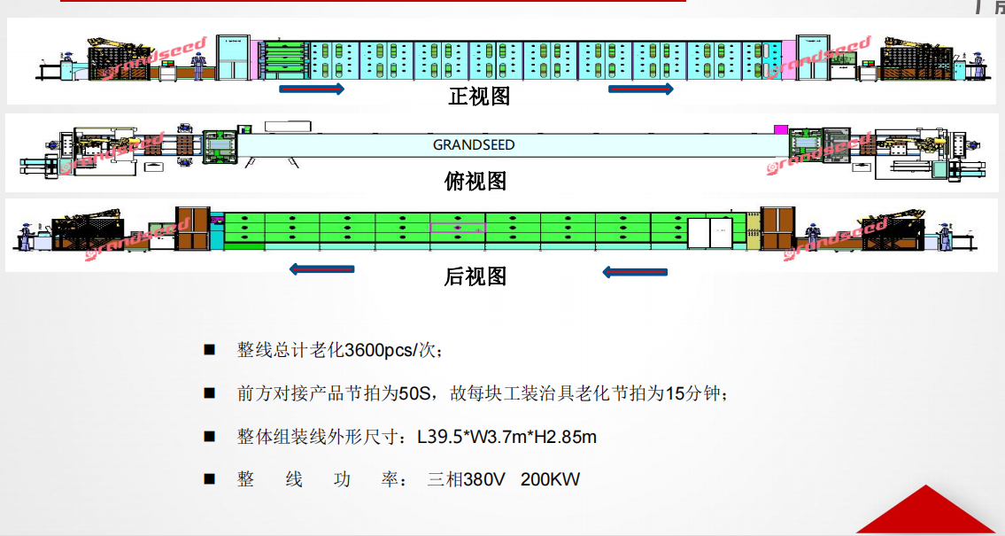 MINILED显示屏自动老化线功能